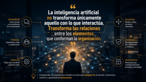 La arquitectura invisible de las&nbsp;organizaciones