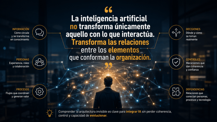 La arquitectura invisible de las&nbsp;organizaciones
